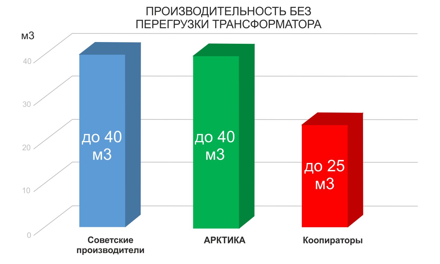 Графики на ТСЗИ4.jpg Графики на ТСЗИ4.jpg