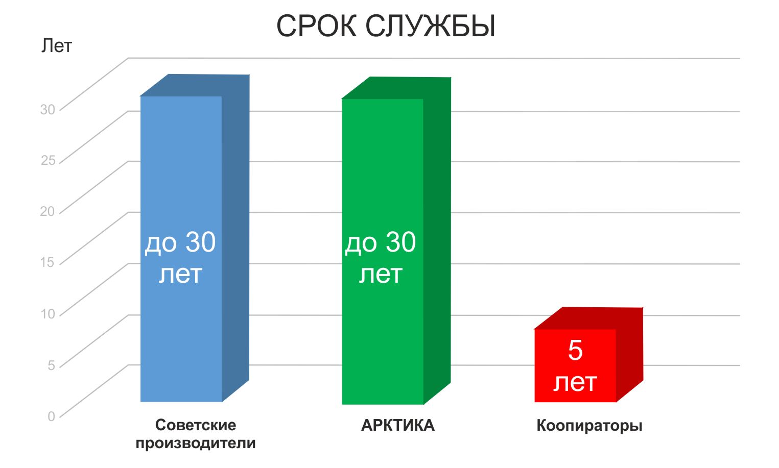 Графики на ТСЗИ2.jpg Графики на ТСЗИ2.jpg