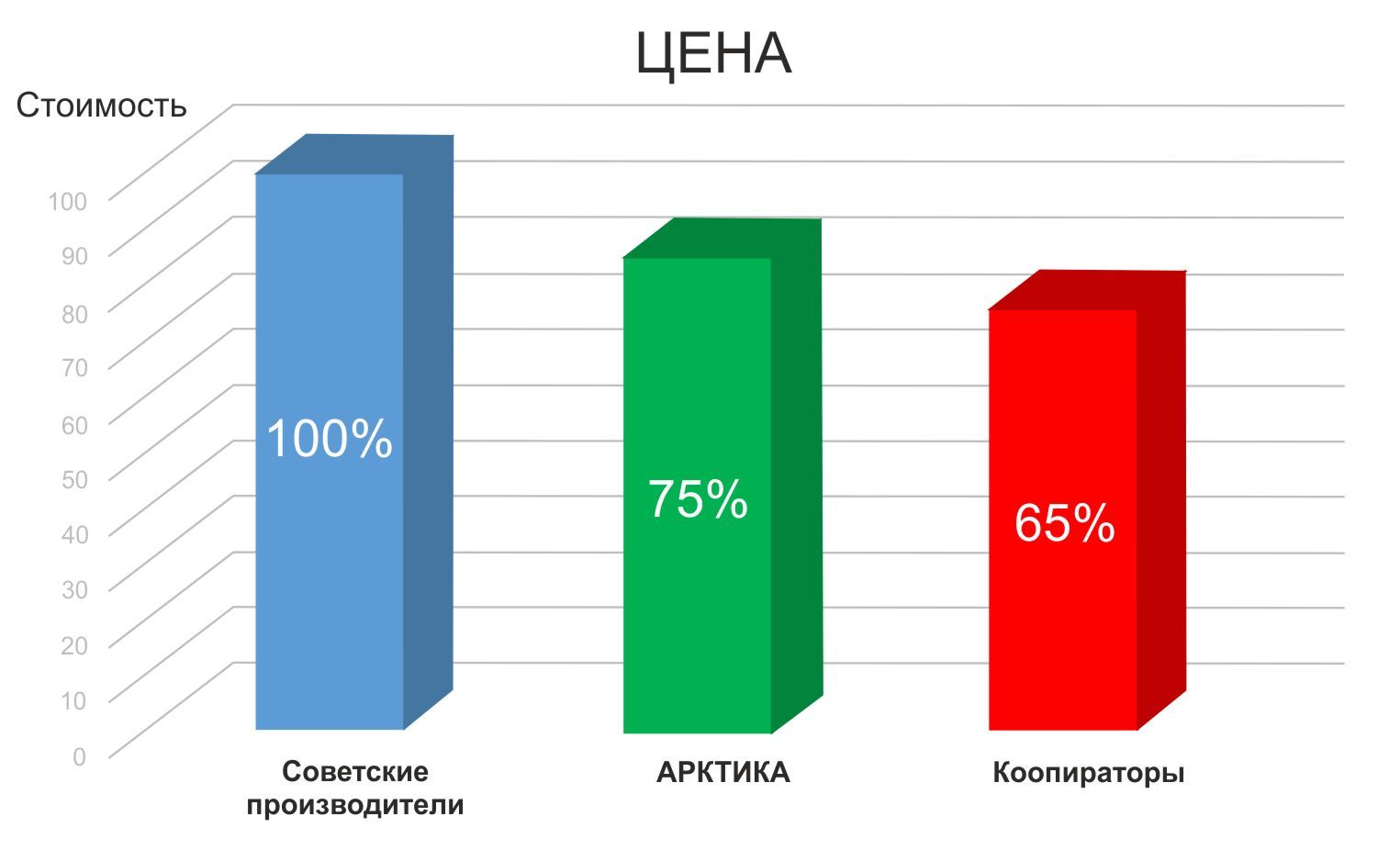 Тсдз трансформатор для прогрева бетона тсдз 63